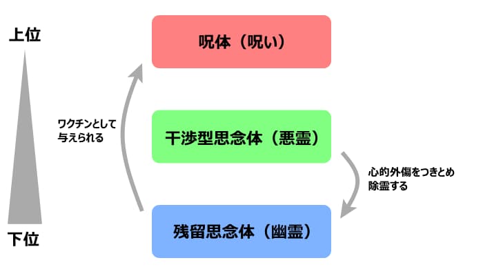 設定の相関図