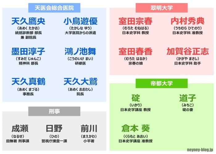 登場人物の相関図